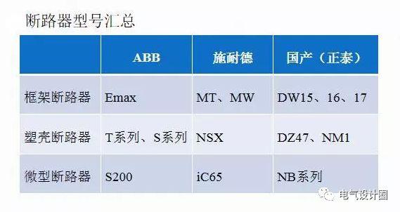 配電室中有哪些類型的低壓配電柜電壓？配電柜主要內(nèi)部組件是什么？