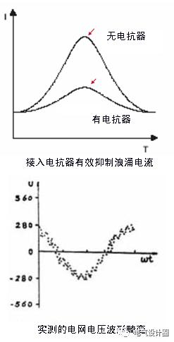 配電室中有哪些類型的低壓配電柜電壓？配電柜主要內(nèi)部組件是什么？