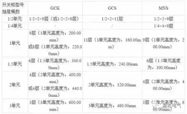 開關(guān)柜為什么稱之為“完整配電裝置”？