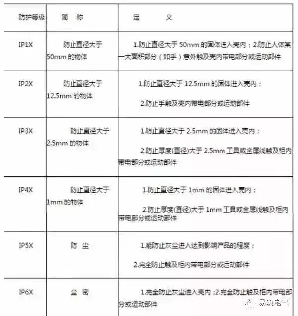 開關(guān)柜為什么稱之為“完整配電裝置”？