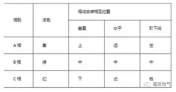 開關(guān)柜為什么稱之為“完整配電裝置”？