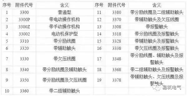 開關(guān)柜為什么稱之為“完整配電裝置”？