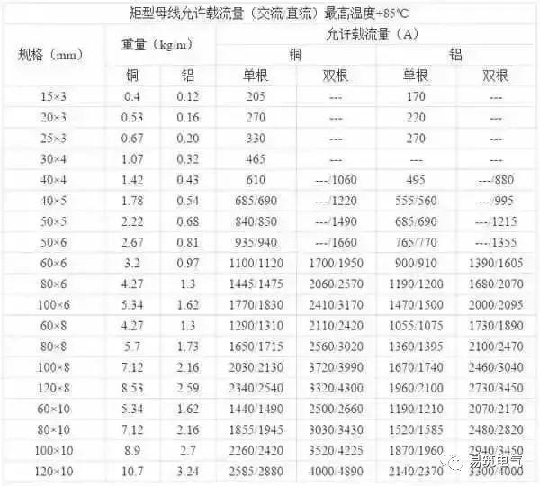 開關(guān)柜為什么稱之為“完整配電裝置”？