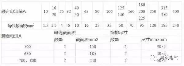 開關(guān)柜為什么稱之為“完整配電裝置”？