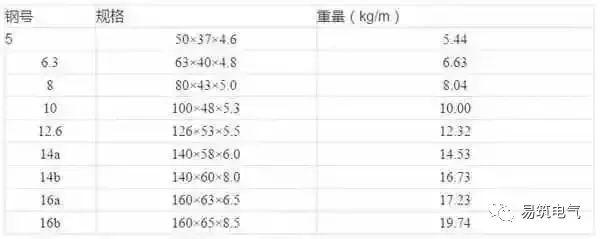 開關(guān)柜為什么稱之為“完整配電裝置”？