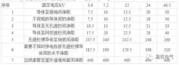 開關(guān)柜為什么稱之為“完整配電裝置”？