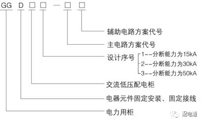 基本知識(shí)|低電壓開(kāi)關(guān)柜的常見(jiàn)機(jī)柜類型及其功能特性