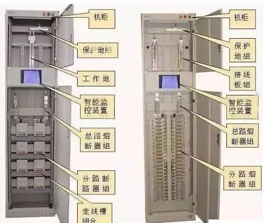 較完整的配電柜型號(hào)詮釋已經(jīng)到來，值得收藏！