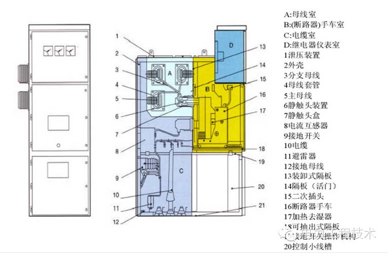 電力工程技術(shù)獨(dú)家分析—開關(guān)柜圖形分析