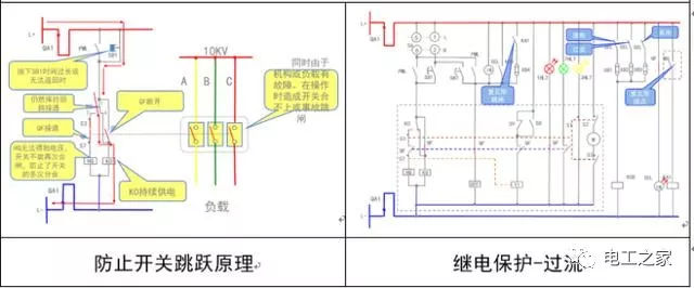 文本分析10KV開(kāi)關(guān)柜