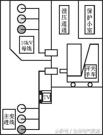 10kV中壓開關(guān)柜基礎(chǔ)知識，值得收集！