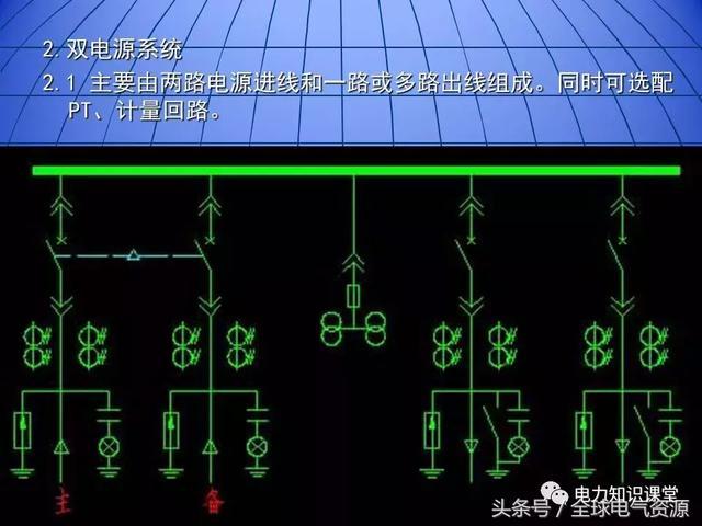 10kV中壓開關(guān)柜基礎(chǔ)知識，值得收集！