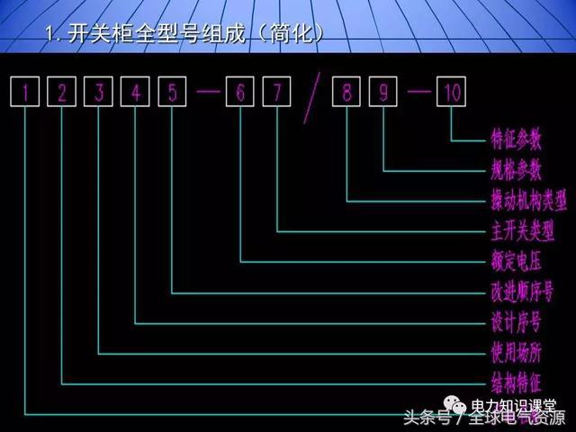 10kV中壓開關(guān)柜基礎(chǔ)知識，值得收集！