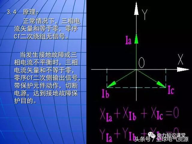 10kV中壓開關(guān)柜基礎(chǔ)知識，值得收集！