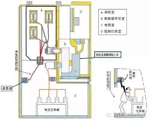 這是干貨！！10KV配電室開關(guān)柜及其功能，圖形分析??！