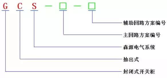 低電壓開關(guān)柜不同類型型號！