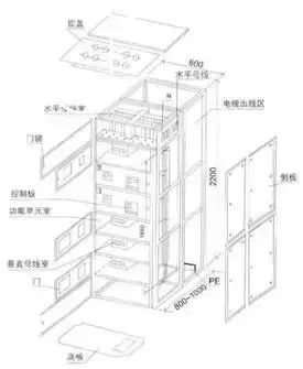 低電壓開關(guān)柜不同類型型號！