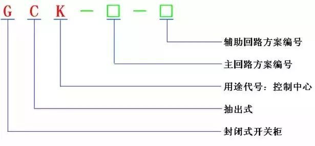 低電壓開關(guān)柜不同類型型號！