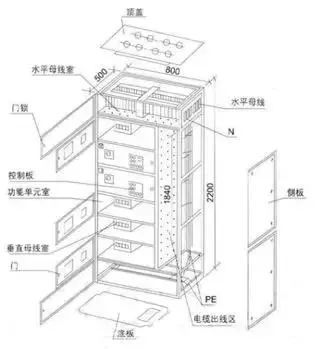 低電壓開關(guān)柜不同類型型號！