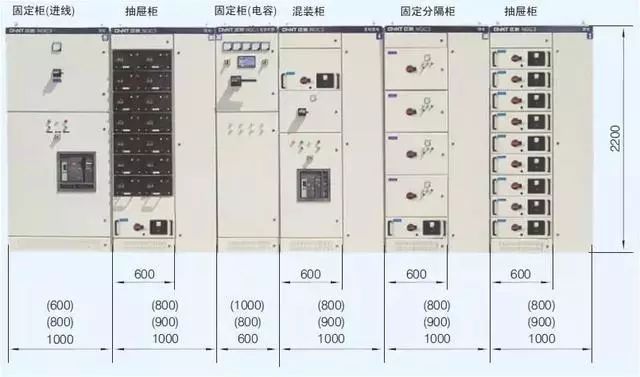 低電壓開關(guān)柜不同類型型號！