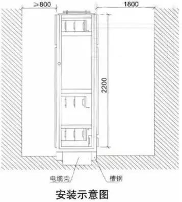 低電壓開關(guān)柜不同類型型號！