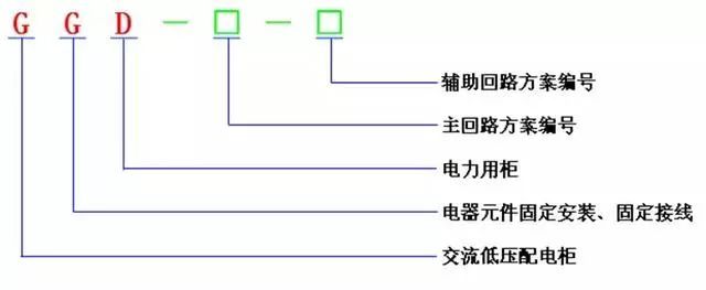 低電壓開關(guān)柜不同類型型號！