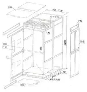 低電壓開關(guān)柜不同類型型號！