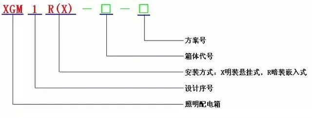 低電壓開關(guān)柜不同類型型號！