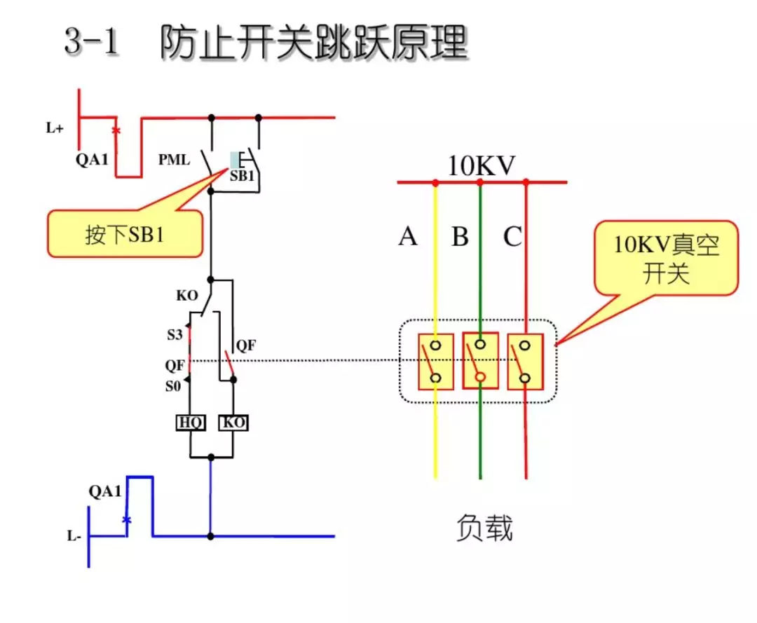 開(kāi)關(guān)柜次級(jí)電路，圖形分析！！