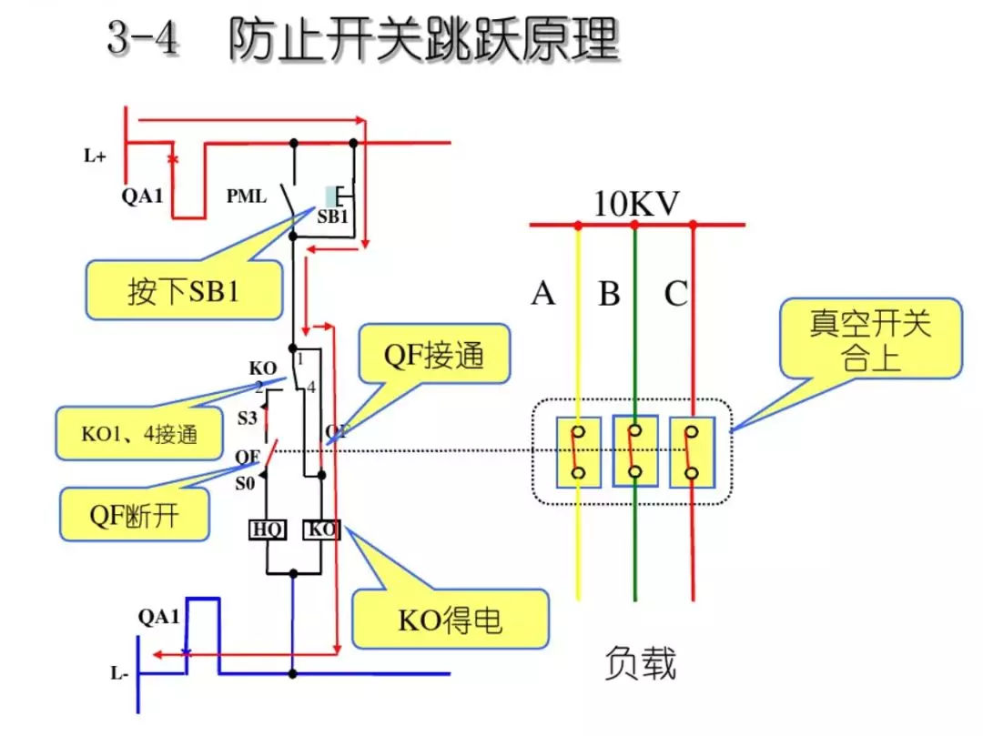 開(kāi)關(guān)柜次級(jí)電路，圖形分析！！