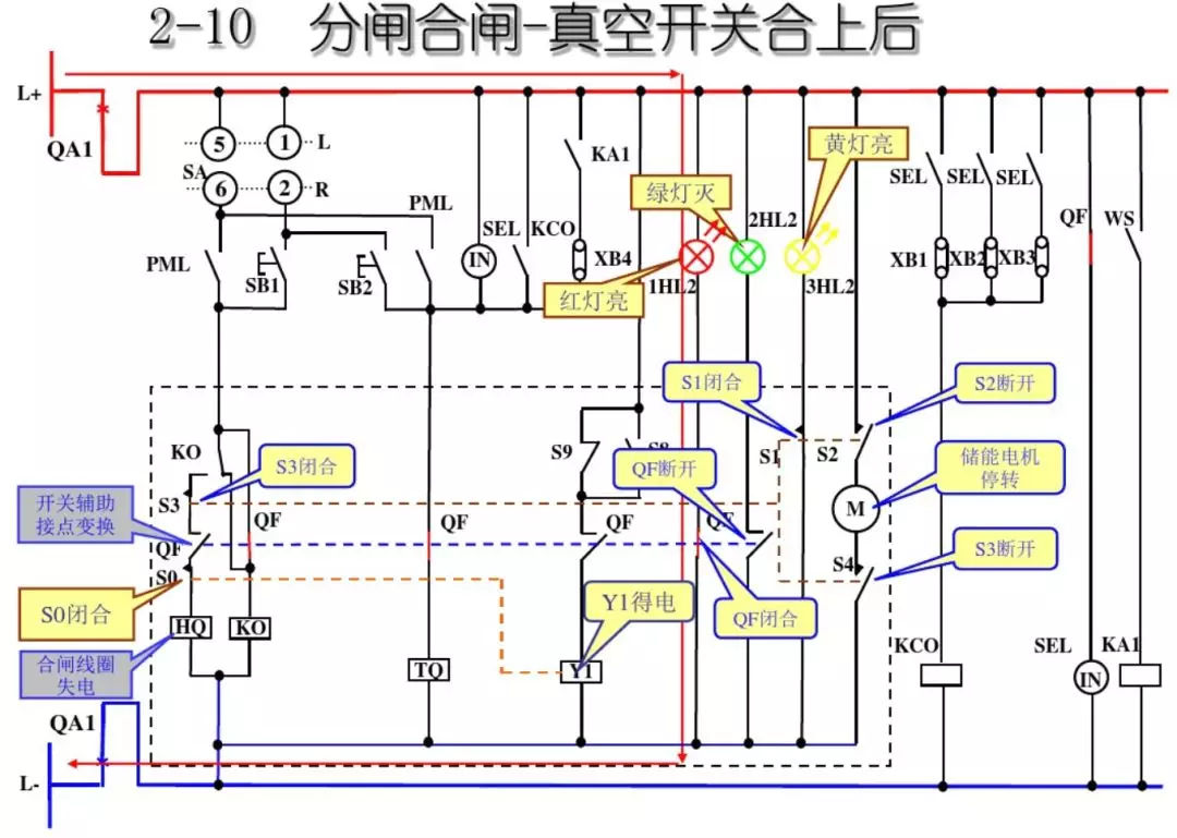 開(kāi)關(guān)柜次級(jí)電路，圖形分析！！