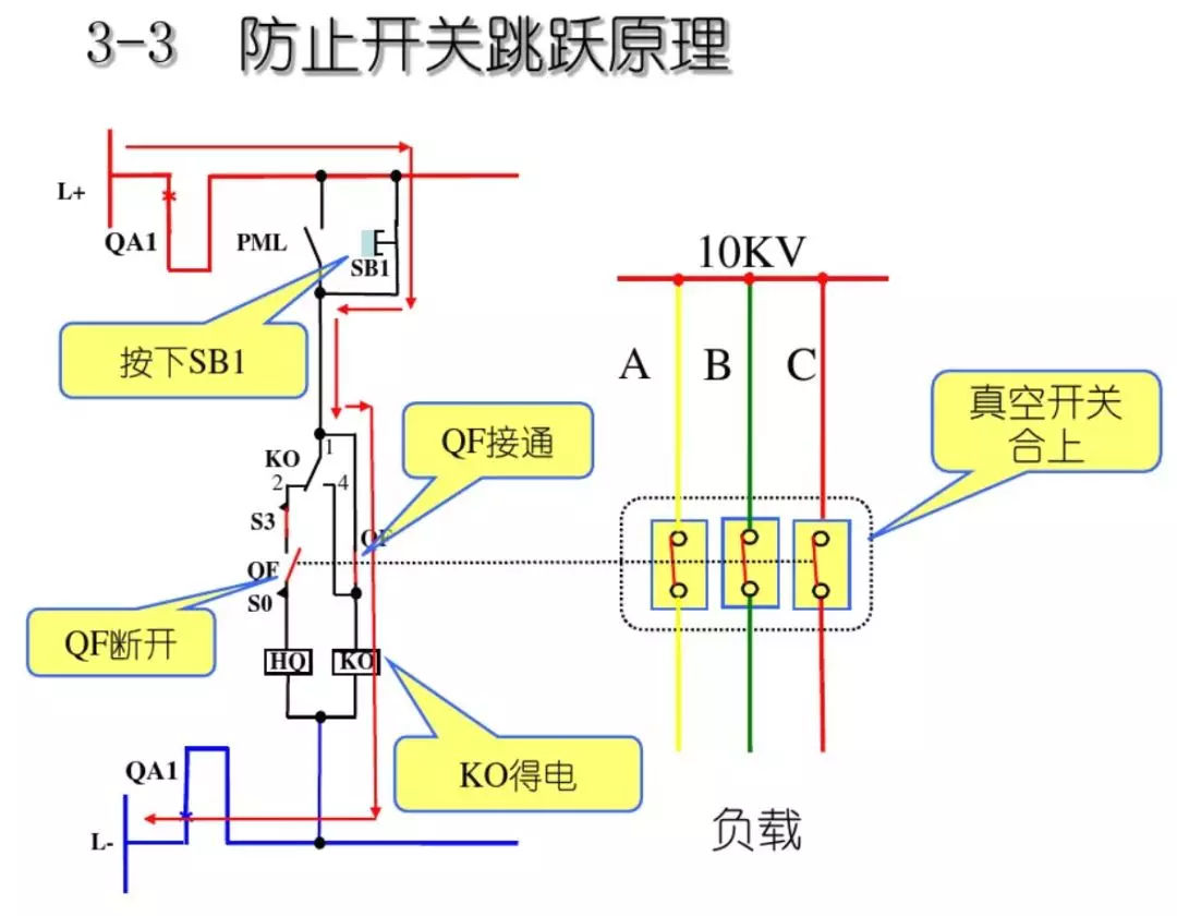 開(kāi)關(guān)柜次級(jí)電路，圖形分析??！