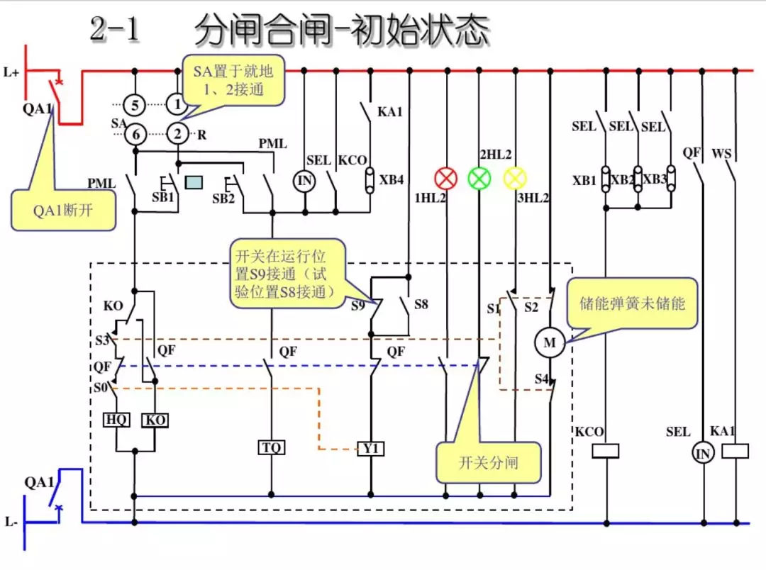 開(kāi)關(guān)柜次級(jí)電路，圖形分析??！