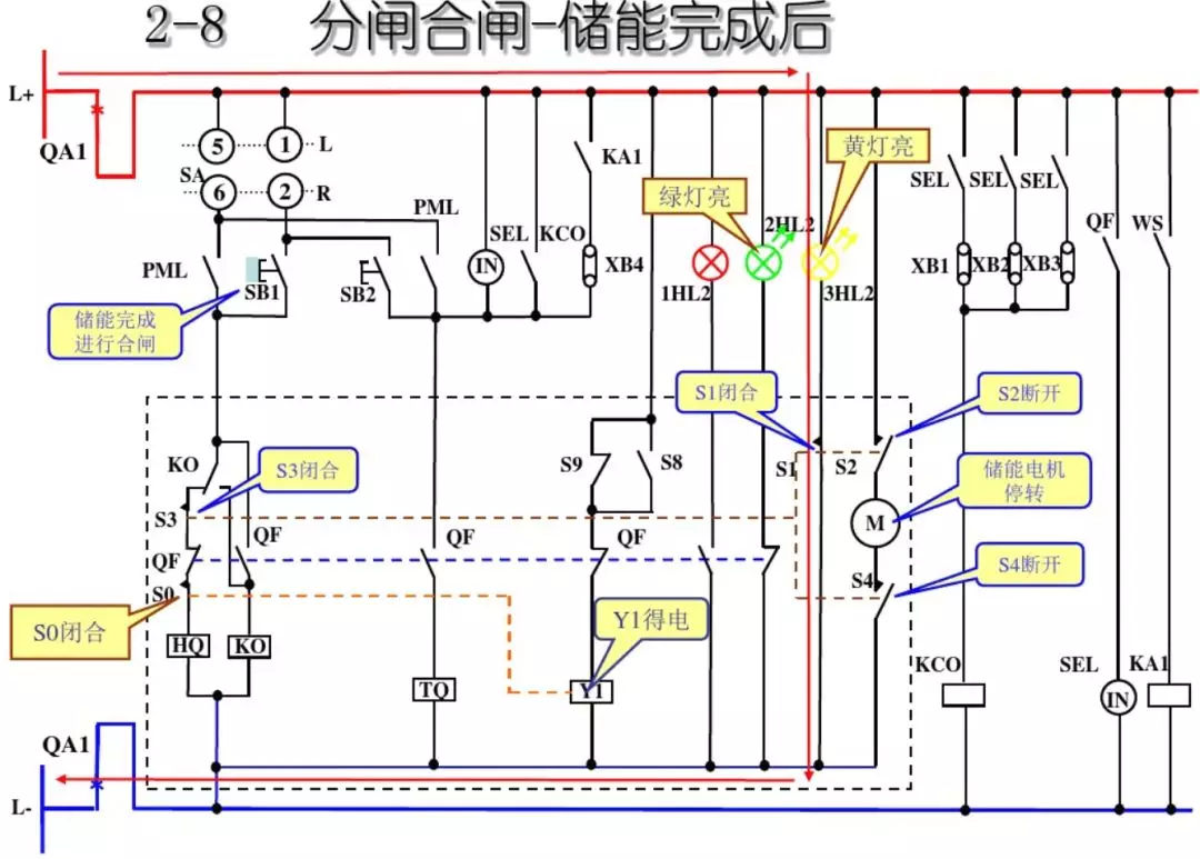 開(kāi)關(guān)柜次級(jí)電路，圖形分析！！