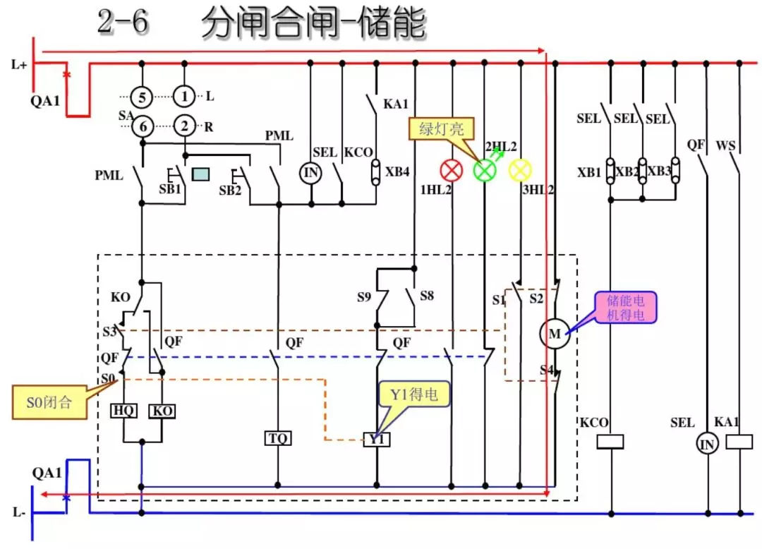 開(kāi)關(guān)柜次級(jí)電路，圖形分析??！