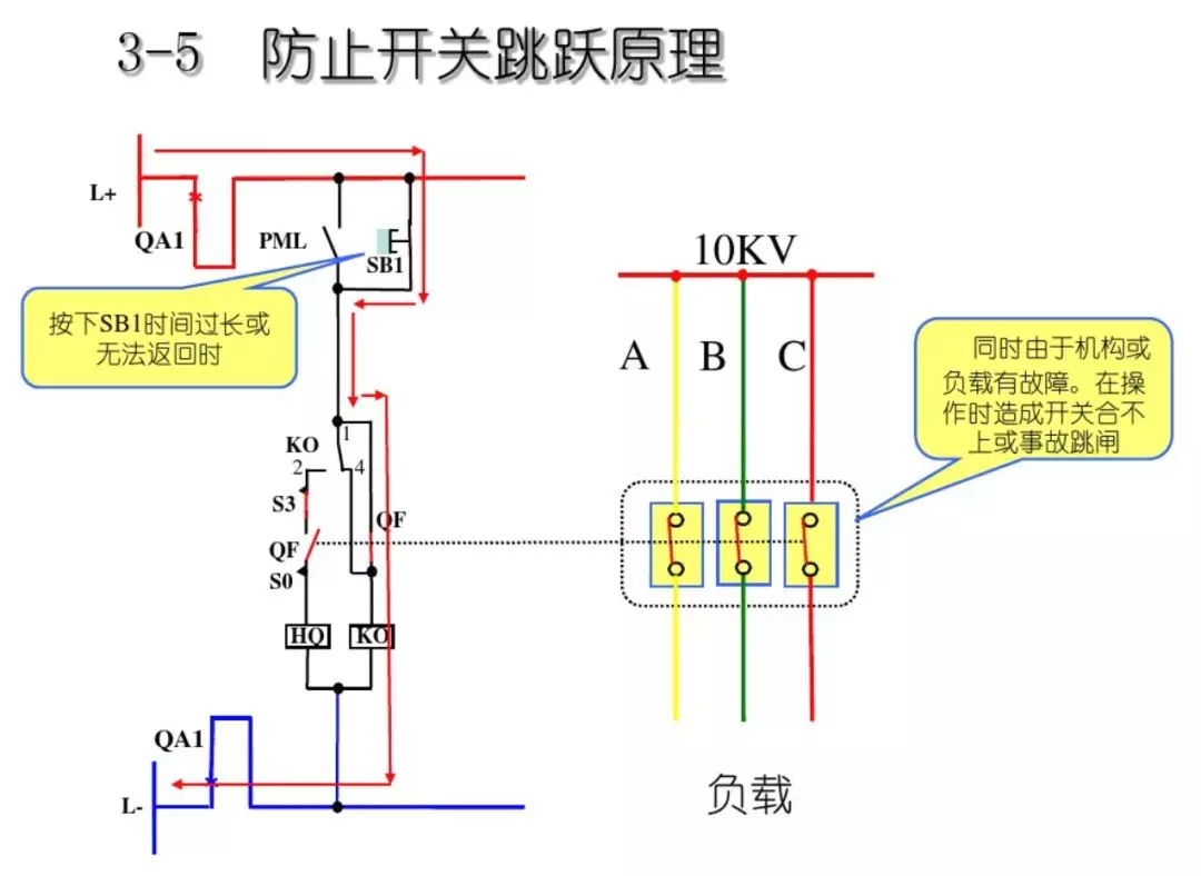 開(kāi)關(guān)柜次級(jí)電路，圖形分析??！