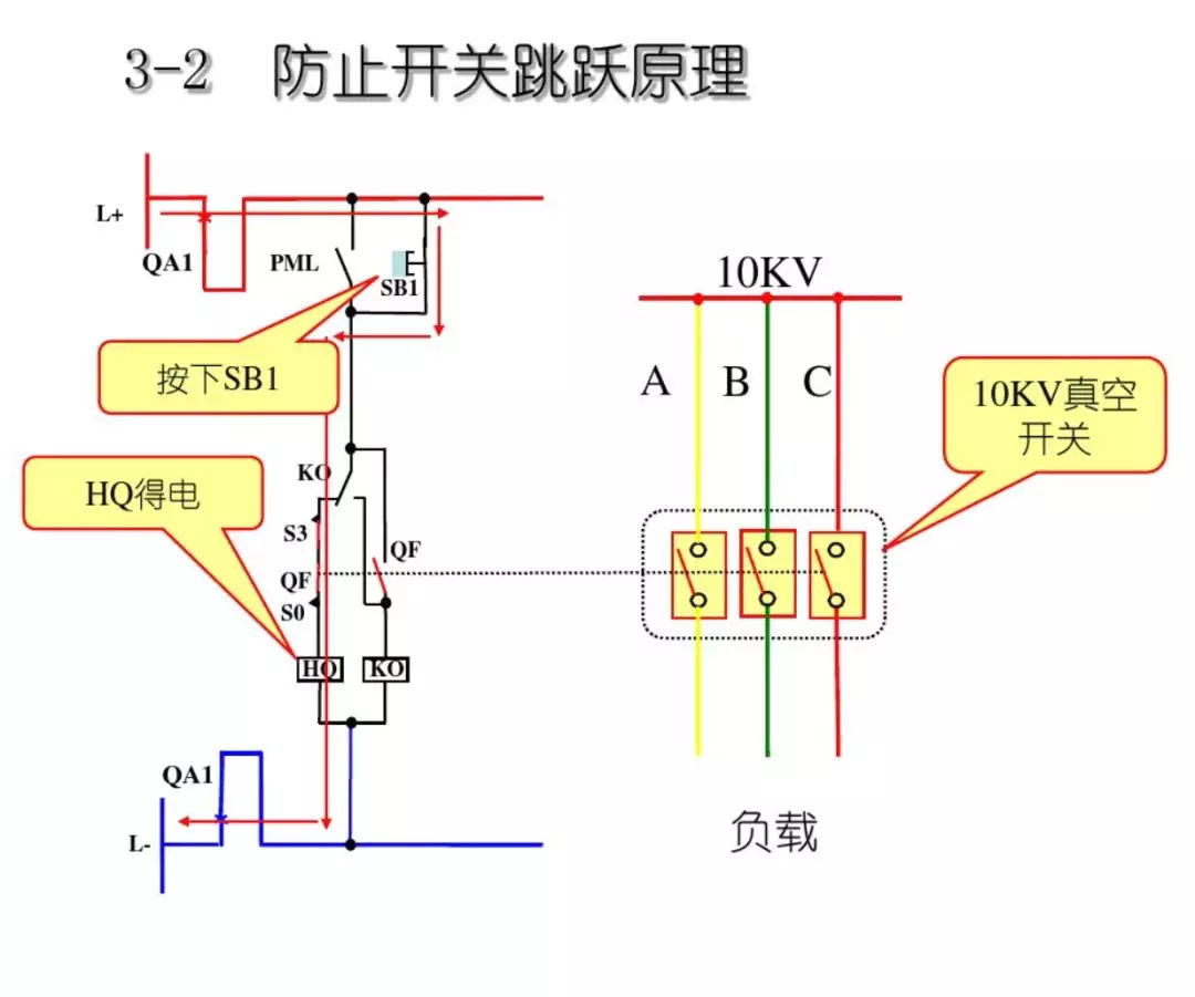 開(kāi)關(guān)柜次級(jí)電路，圖形分析??！