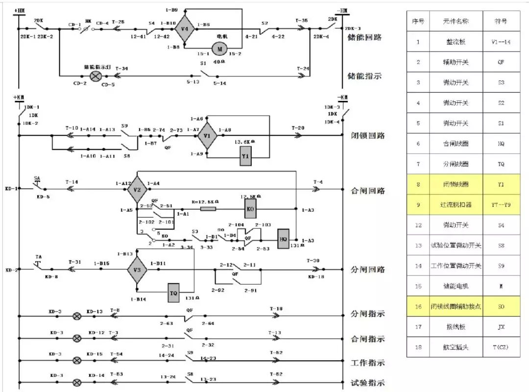 開(kāi)關(guān)柜次級(jí)電路，圖形分析！！