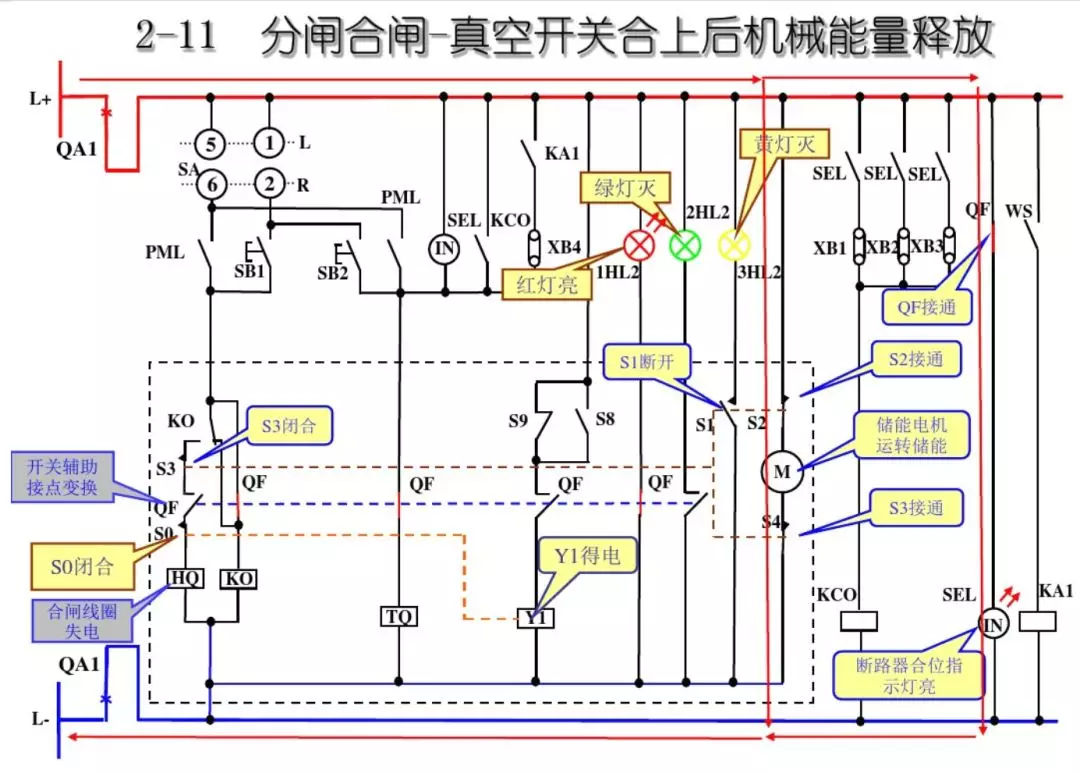 開(kāi)關(guān)柜次級(jí)電路，圖形分析！！