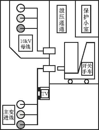 開關(guān)柜的清晰介紹、故障分析及對策