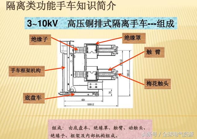 10KV開關(guān)柜內(nèi)部功能手車結(jié)構(gòu)已充分說明，易于理解！