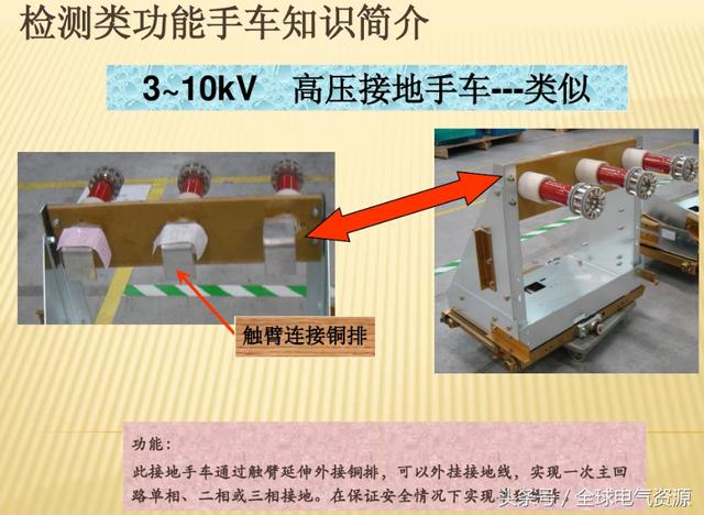 10KV開關(guān)柜內(nèi)部功能手車結(jié)構(gòu)已充分說明，易于理解！