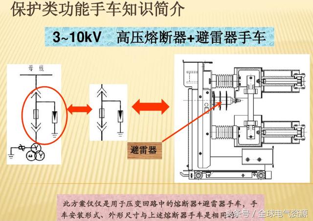 10KV開關(guān)柜內(nèi)部功能手車結(jié)構(gòu)已充分說明，易于理解！