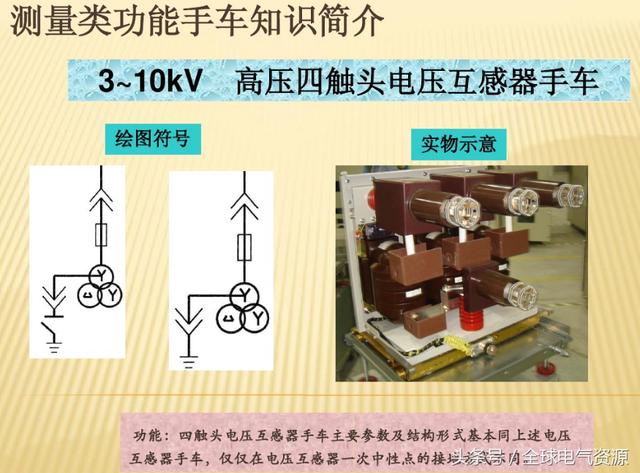 10KV開關(guān)柜內(nèi)部功能手車結(jié)構(gòu)已充分說明，易于理解！