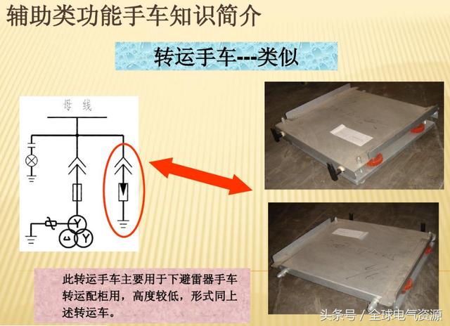 10KV開關(guān)柜內(nèi)部功能手車結(jié)構(gòu)已充分說明，易于理解！