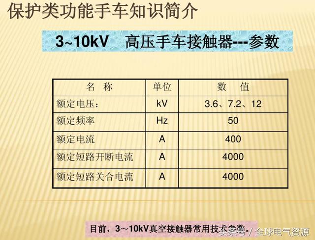 10KV開關(guān)柜內(nèi)部功能手車結(jié)構(gòu)已充分說明，易于理解！