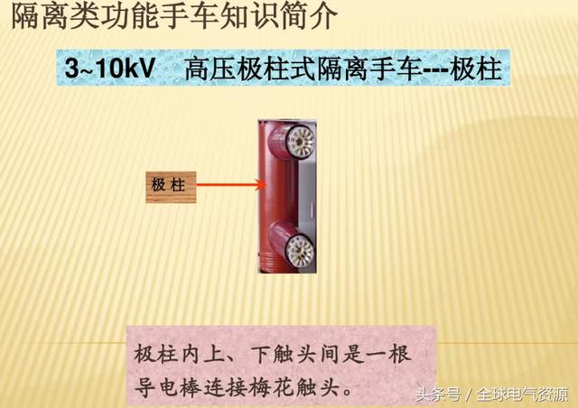 10KV開關(guān)柜內(nèi)部功能手車結(jié)構(gòu)已充分說明，易于理解！