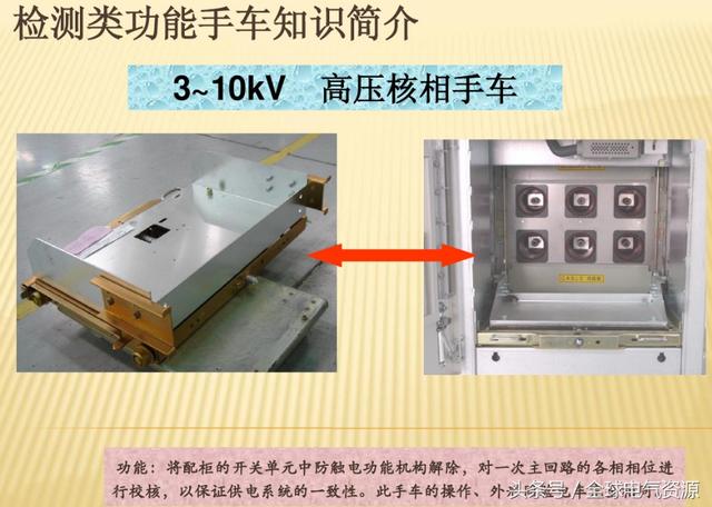 10KV開關(guān)柜內(nèi)部功能手車結(jié)構(gòu)已充分說明，易于理解！