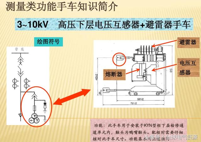 10KV開關(guān)柜內(nèi)部功能手車結(jié)構(gòu)已充分說明，易于理解！