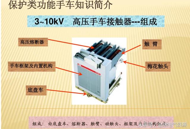 10KV開關(guān)柜內(nèi)部功能手車結(jié)構(gòu)已充分說明，易于理解！